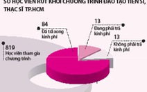 ​TP.HCM đã cho “ra lò” 548 thạc sĩ, tiến sĩ