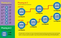 EVN đề xuất bán điện đồng giá 1.747 đồng