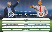 Mourinho - Wenger: Đối đầu cân não