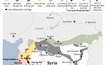 Các lực lượng tham chiến và những lợi ích phức tạp ở Syria
