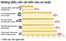 Cải tiến để thêm người đi xe buýt