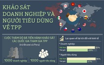 Người Việt Nam lạc quan nhất về TPP