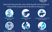 WHO khuyến cáo 5 điểm cần lưu ý khi dùng thuốc kháng sinh