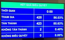 Hỏi cung bị can phải ghi âm, ghi hình