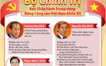 Chân dung 19 ủy viên Bộ Chính trị khóa XII