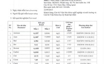 ​Viện SKNN &amp; MT kiểm tra máy lọc nước Karofi đem tặng “làng ung thư”