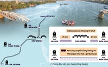 Sập cầu Ghềnh, khách đi tàu đến Sóng Thần rồi đi xe ra Biên Hòa