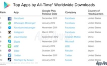 ​Các ứng dụng Facebook được tải nhiều nhất lịch sử Google Play