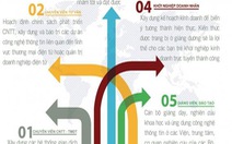 Công cụ bổ trợ cho ngành Công nghệ thông tin