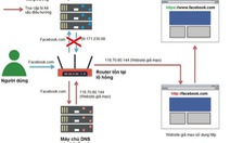 300.000 cổng mạng người dùng Việt "mở cửa" đón hacker