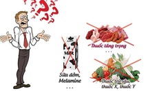 ​Bảo vệ lá gan “an toàn” trước thực phẩm bẩn