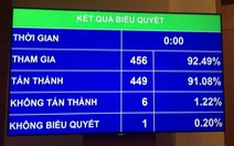 Thông qua danh mục 243 ngành nghề kinh doanh có điều kiện