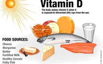 ​Phát hiện thêm nhiều tác dụng của vitamin D