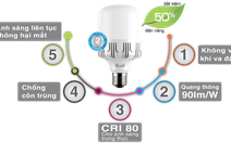 Đèn led Elink - Khẳng định chất lượng thương hiệu Việt