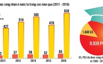 Xét công nhận giáo sư 2017: Vẫn như cũ