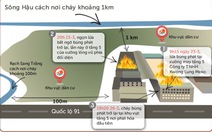 Toàn cảnh vụ cháy dài kỷ lục ở Khu công nghiệp Trà Nóc