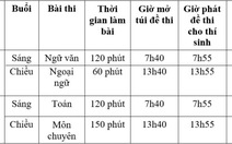 Chỉ tiêu tuyển sinh vào lớp 10 chuyên ở TP.HCM