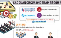 Ma trận bàn cờ ông Trầm Bê thâu tóm Sacombank