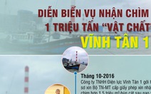 Diễn biến vụ nhận chìm 1 triệu tấn 'vật chất' ở Bình Thuận