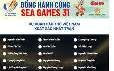 Mời bạn đọc dự đoán Cầu thủ xuất sắc nhất trận U23 Việt Nam gặp U23 Thái Lan