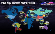 Xe bán chạy nhất 2022 trên toàn thế giới: Nhiều xe 'đắp chiếu' ở Việt Nam
