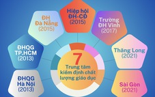 10 năm kiểm định chất lượng giáo dục đại học Việt Nam