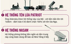 Kiev giữa mưa hỏa lực