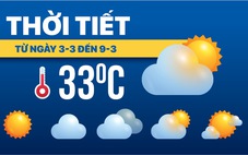 Dự báo thời tiết từ 3-3 đến 9-3: Bắc Bộ tăng nhiệt tới giữa tuần; Nam Bộ nắng nóng