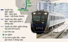 Indonesia làm thêm tàu điện ngầm chống tắc đường