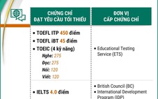 20 chứng chỉ được miễn thi ngoại ngữ tốt nghiệp THPT 2025