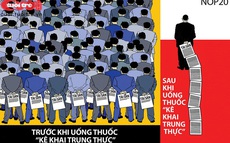 Phỏng vấn một chiếc Mẹc