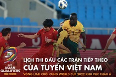 Lịch thi đấu 4 trận tiếp theo của Việt Nam ở vòng loại thứ 3 World Cup 2022