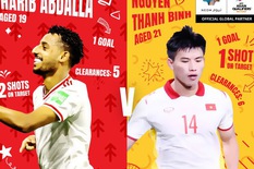 AFC vinh danh Thanh Bình là 'Ngôi sao tương lai', chiến thắng trong cuộc thăm dò