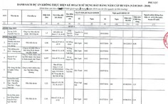 TP.HCM công khai 180 dự án tổng cộng 812,9ha chậm triển khai