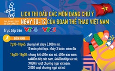 Lịch thi đấu ngày 10-12 của đoàn thể thao Việt Nam tại SEA Games 30