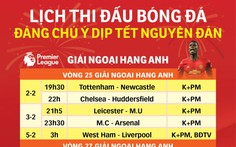 Lịch bóng đá đáng chú ý ngày Tết