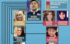 Cuộc chiến giành tài sản của Maradona 'giống như một kỳ World Cup'