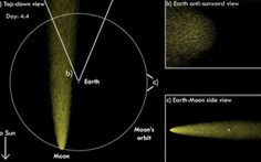 Khoa học phát hiện Mặt trăng cũng có... đuôi