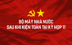 Lãnh đạo Nhà nước sau khi kiện toàn tại kỳ họp 11 của Quốc hội