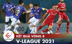 Kết quả, bảng xếp hạng V-League: Quảng Ninh tạm vượt mặt HAGL, CLB Sài Gòn 'đội sổ'