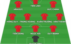 Đội hình “công - thủ” toàn diện của ĐT Việt Nam trước ĐT Malaysia
