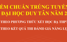 Đại học Duy Tân công bố điểm chuẩn trúng tuyển đại học 2021