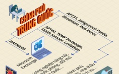 Phương Tây 'vạch trần' Trung Quốc 'nuôi' tin tặc tấn công các nước và doanh nghiệp