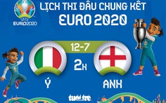 Lịch thi đấu chung kết Euro 2020