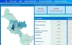 TP.HCM ra mắt phiên bản tiếng Anh của Cổng thông tin COVID-19