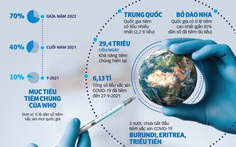 Đại dịch sẽ kết thúc sau 1 năm nữa?