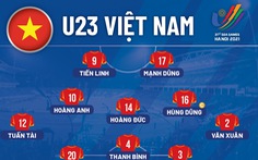 Đội hình ra sân U23 Việt Nam gặp Myanmar: Văn Xuân, Hoàng Anh đá chính