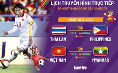 Lịch trực tiếp bán kết bóng đá nữ SEA Games 31: Việt Nam - Myanmar, Thái Lan - Philippines