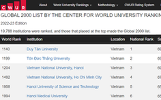 6 trường Đại học của Việt Nam vào bảng xếp hạng CWUR 2022