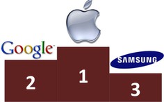 BCG: Apple số 1 top 20 doanh nghiệp sáng tạo nhất thế giới